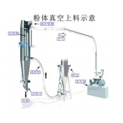 2.2KW 200KG-400KG Vacuum Feeder Machine Conveying Equipment For Powder Materials